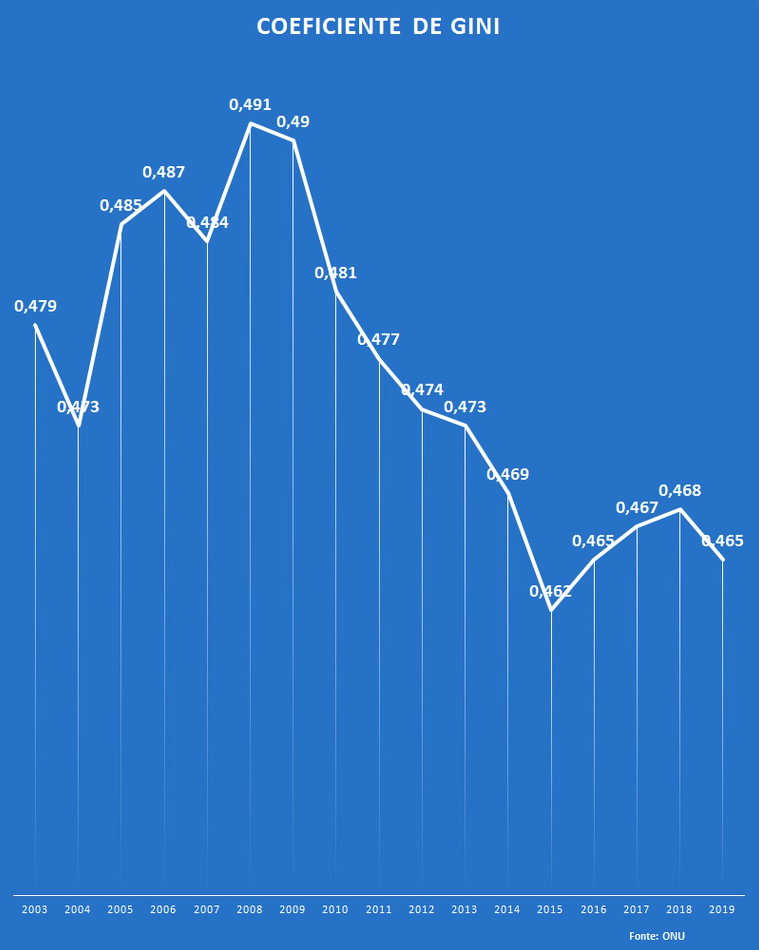 Prosperidade comum - China