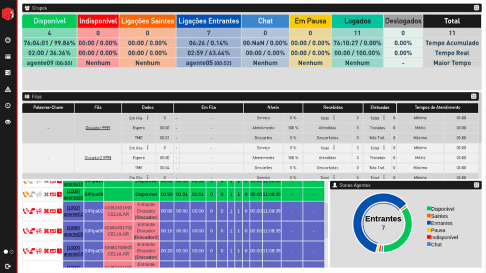 O cliente define as informações mais importantes e customiza seus relatórios.