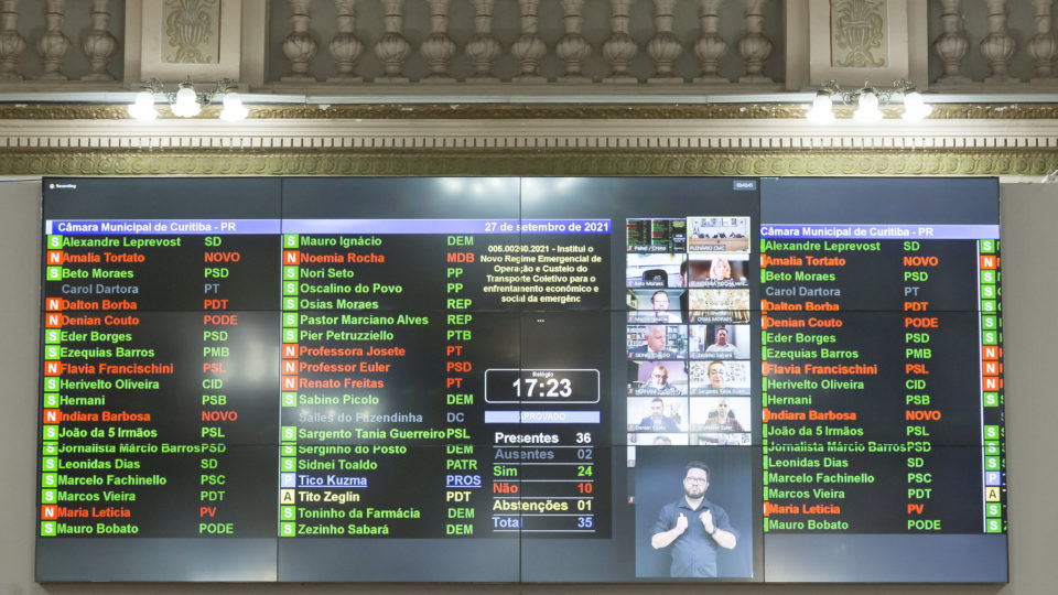 Novo regime emergencial para o transporte de Curitiba: como votaram os vereadores Painel eletrônico com o resultado da votação do Regime Emergencial ao Transporte