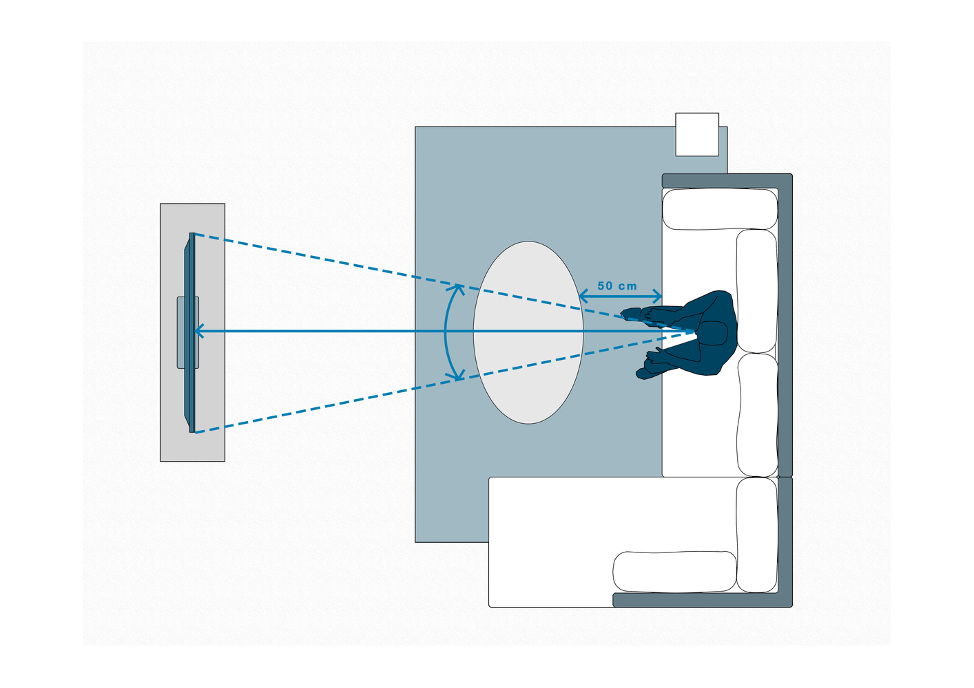 Qual é a distância ideal entre o sofá e a televisão?