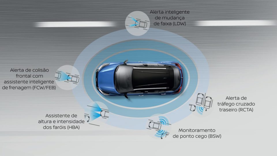 O Safety Shield com proteção 360° do novo Nissan Kicks é um conjunto de tecnologias semiautônomas que oferece maior controle do veículo sem esforço.