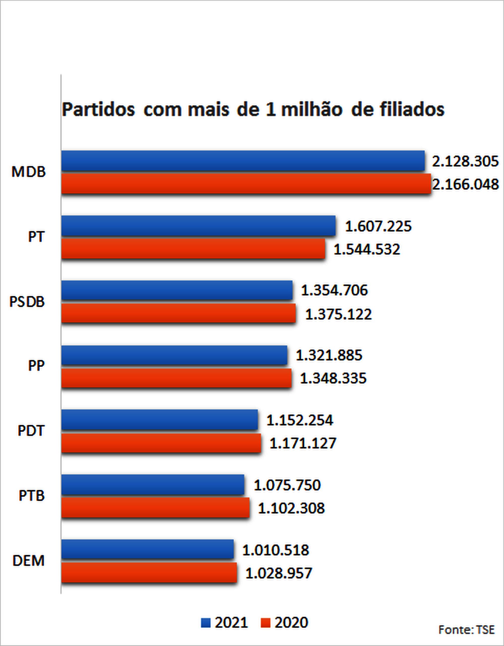 partidos políticos