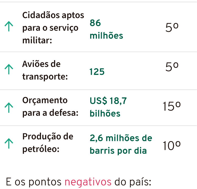 strawberry kiwi foger pod Potências militares: qual é a posição do Brasil no ranking mundial