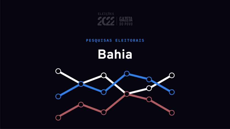 Como está a disputa para o governo da Bahia, de acordo com o Paraná Pesquisas Como está a disputa para o governo da Bahia, de acordo com o Paraná Pesquisas