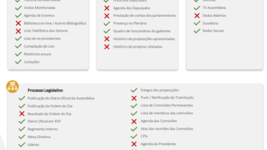 Paraná tem a Assembleia menos transparente entre as três do Sul do Brasil Ítens que a Assembleia do Paraná atende ou deixa de atender, de acordo com o estudo.