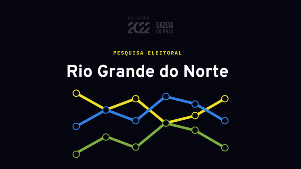 Pesquisa eleitoral no Rio Grande do Norte: veja quem lidera a disputa pelo governo e Senado