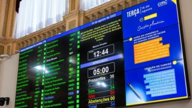 A votação foi realizada em regime de urgência e conseguiu aprovação unânime, com apoio dos 34 vereadores presentes