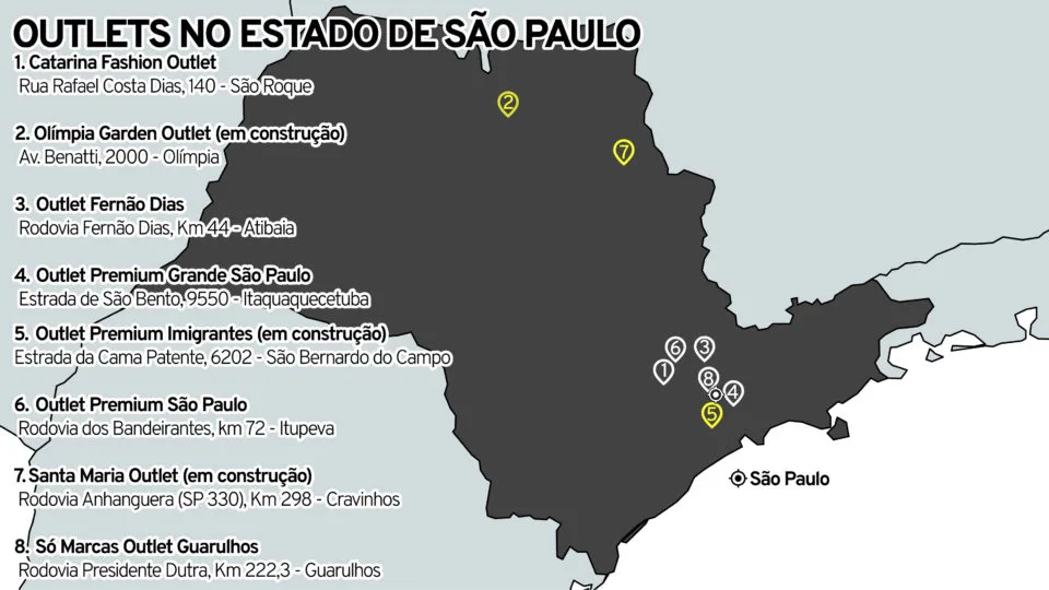Distribuição dos outlets pelo estado de São Paulo.