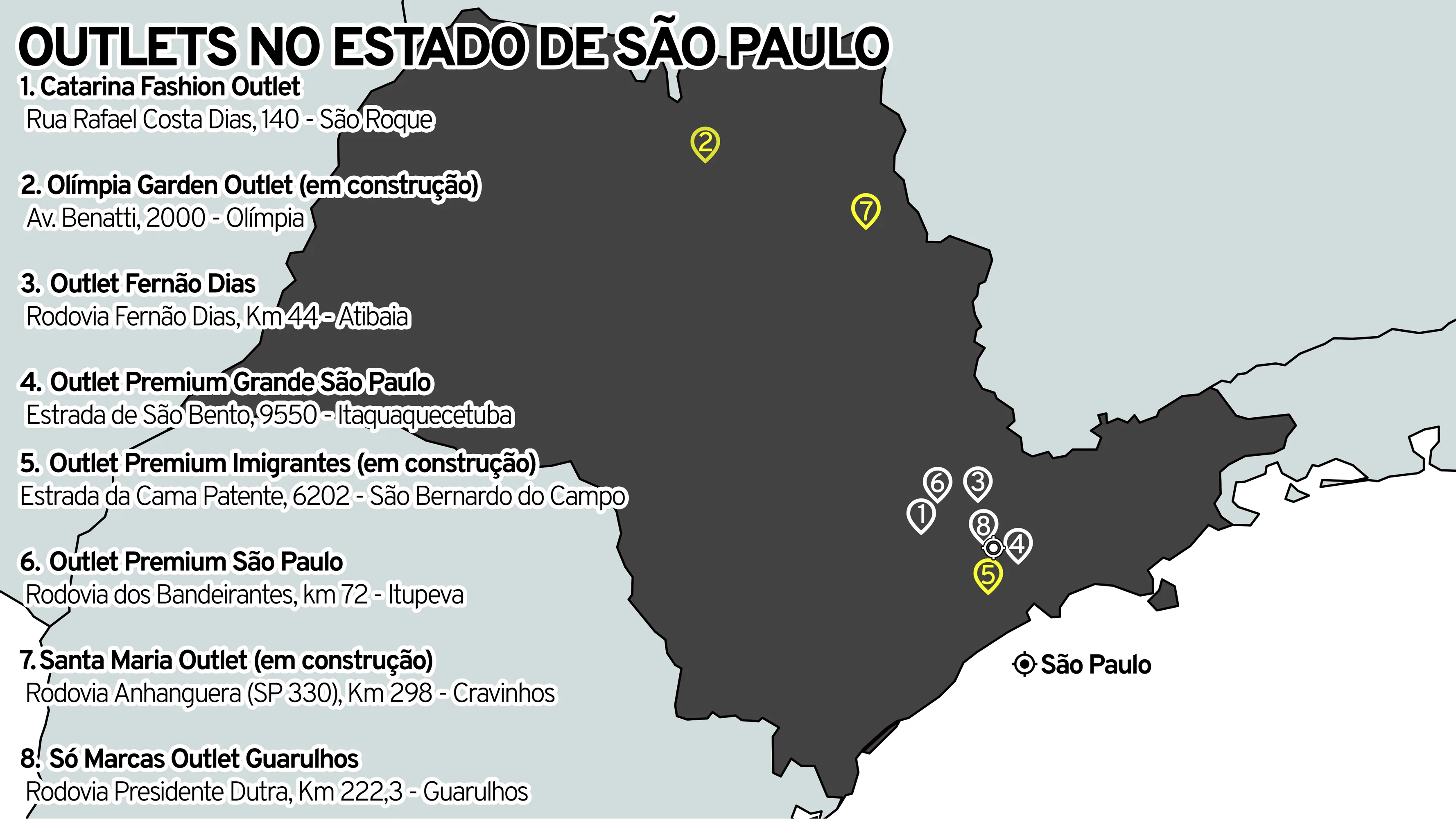 Distribuição dos outlets pelo estado de São Paulo.