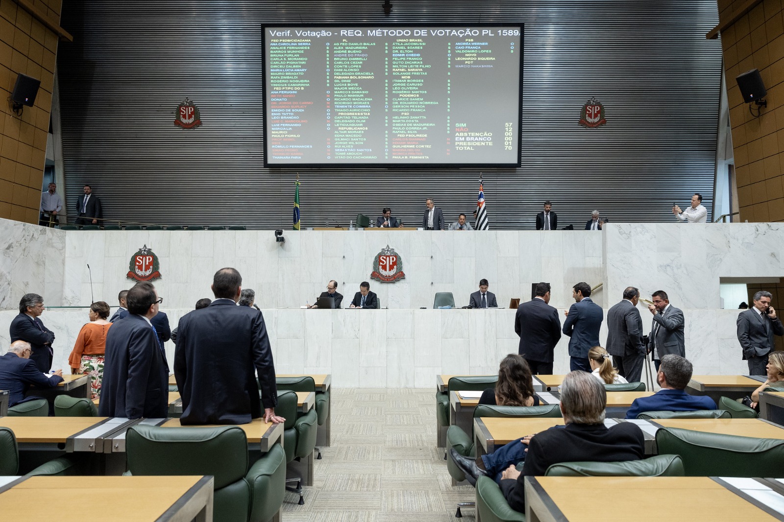 Os deputados da Assembleia Legislativa (Alesp) aprovaram o projeto de lei enviado pelo govenador Tarcísio de Freitas (Republicanos) que regulariza terras de fazendeiros no estado.