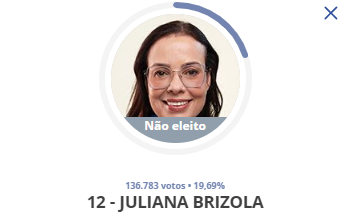 Juliana Brizola resultado