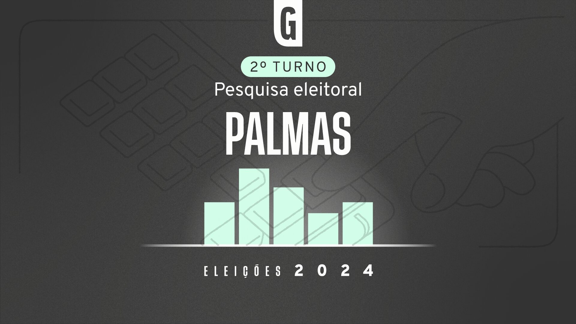 Quaest entrevistou 704 pessoas em Palmas, entre os dias 12 e 14 de outubro.