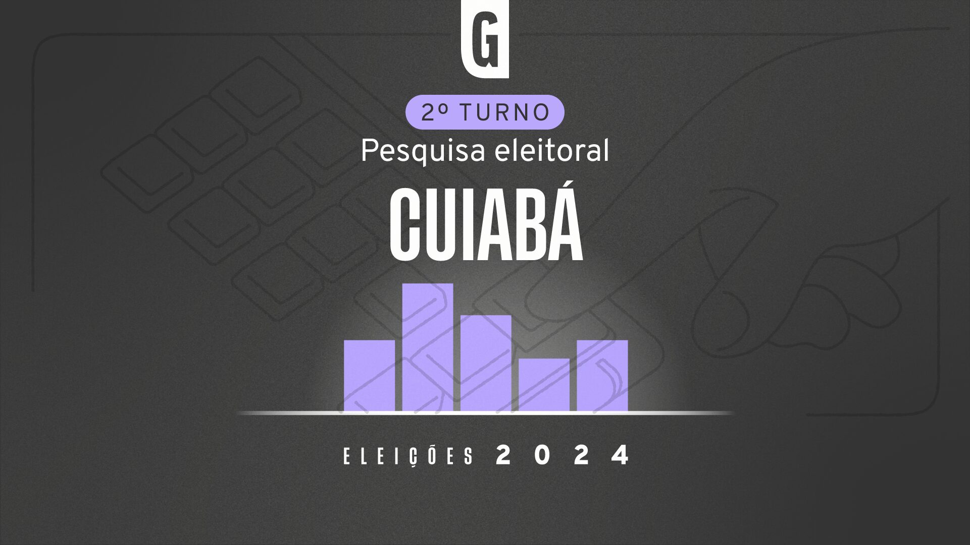 Pesquisa Quaest em Cuiabá ouviu 852 entrevistados entre os dias 13 e 15 de outubro.