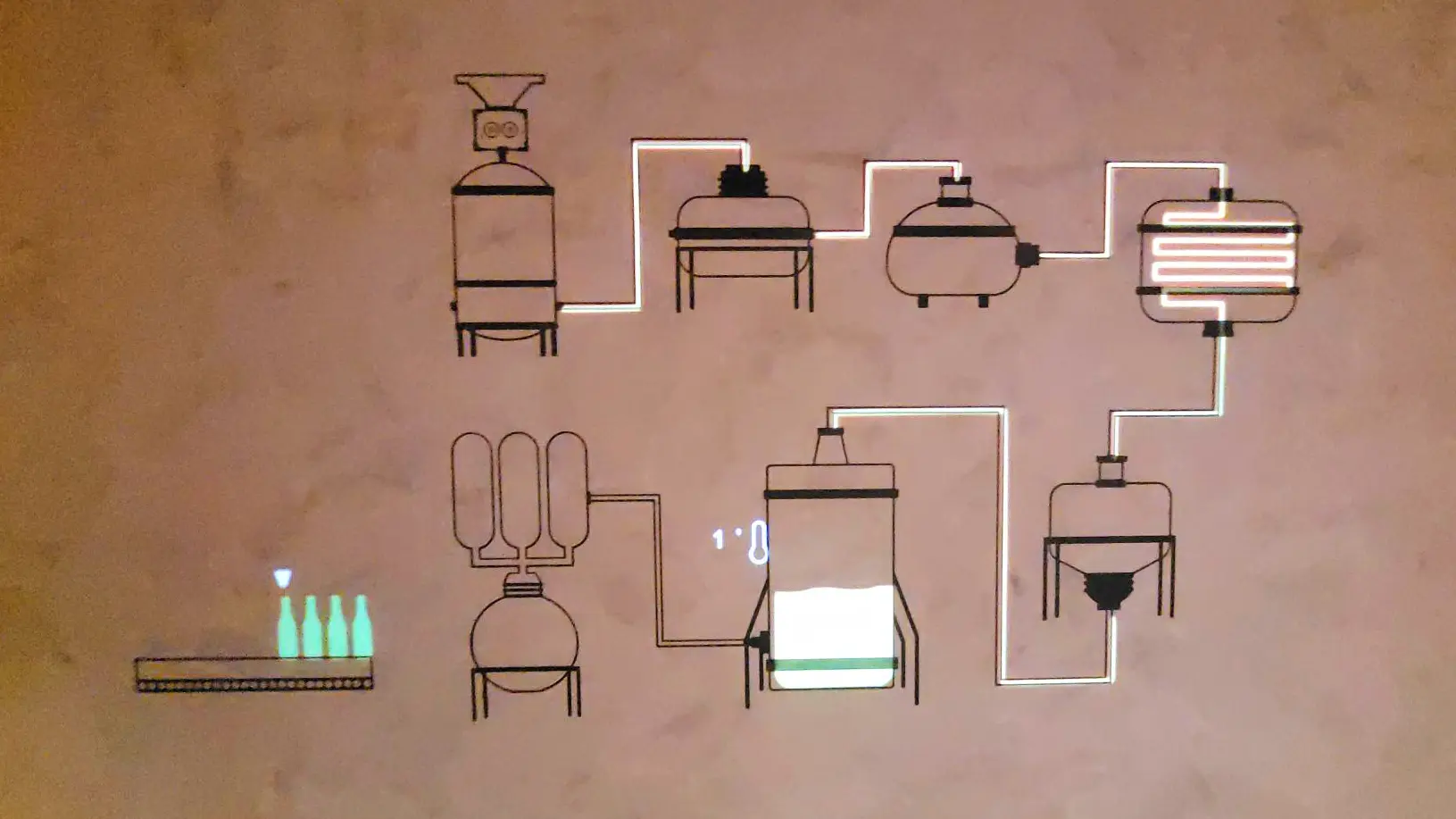 Como é produzida a cerveja Heineken na fábrica de Ponta Grossa