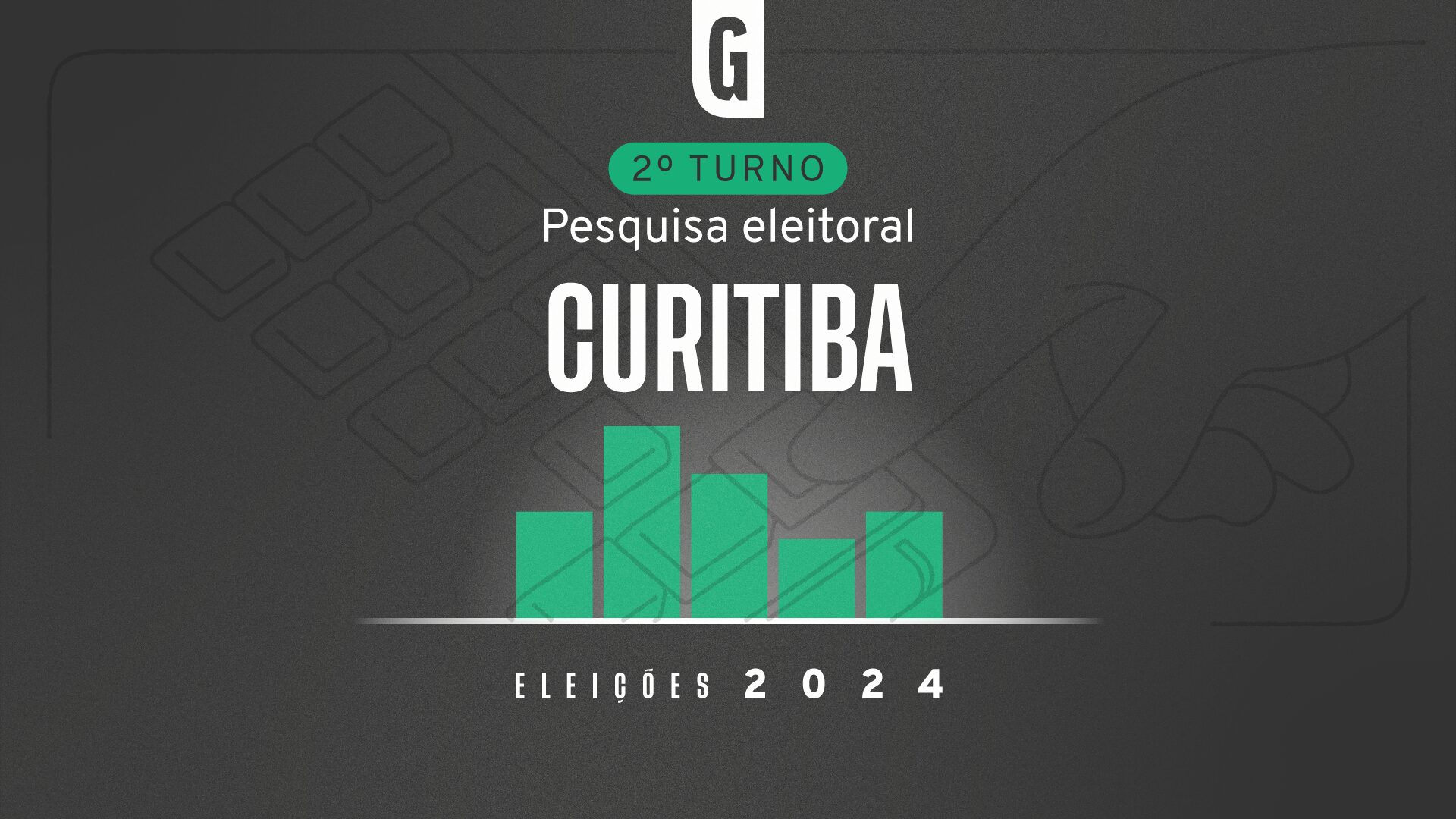 IRG Pesquisa ouviu 900 eleitores em Curitiba.