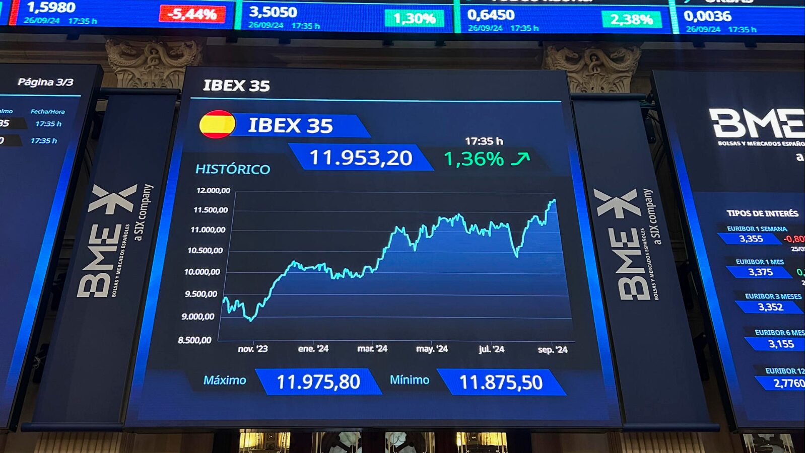 Painel na Bolsa de Valores de Madri, em setembro de 2024.