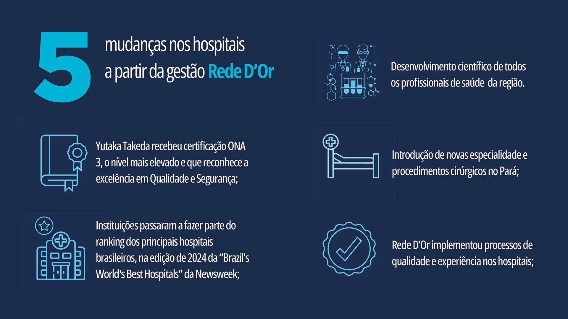 5 mudanças nos hospitais com a gestão Rede D'Or