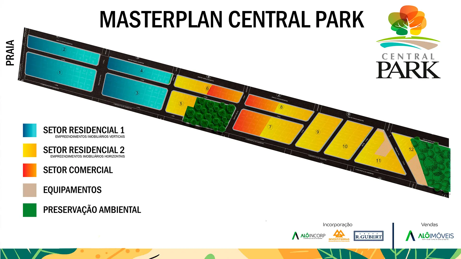 Masterplan Central Park Itapoá