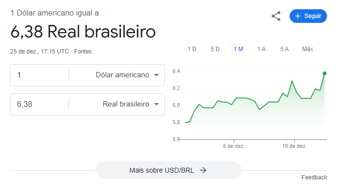 Google dolar