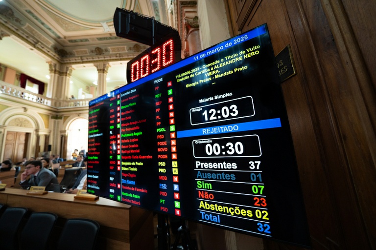 Resultado da votação na Câmara de Vereadores de Curitiba