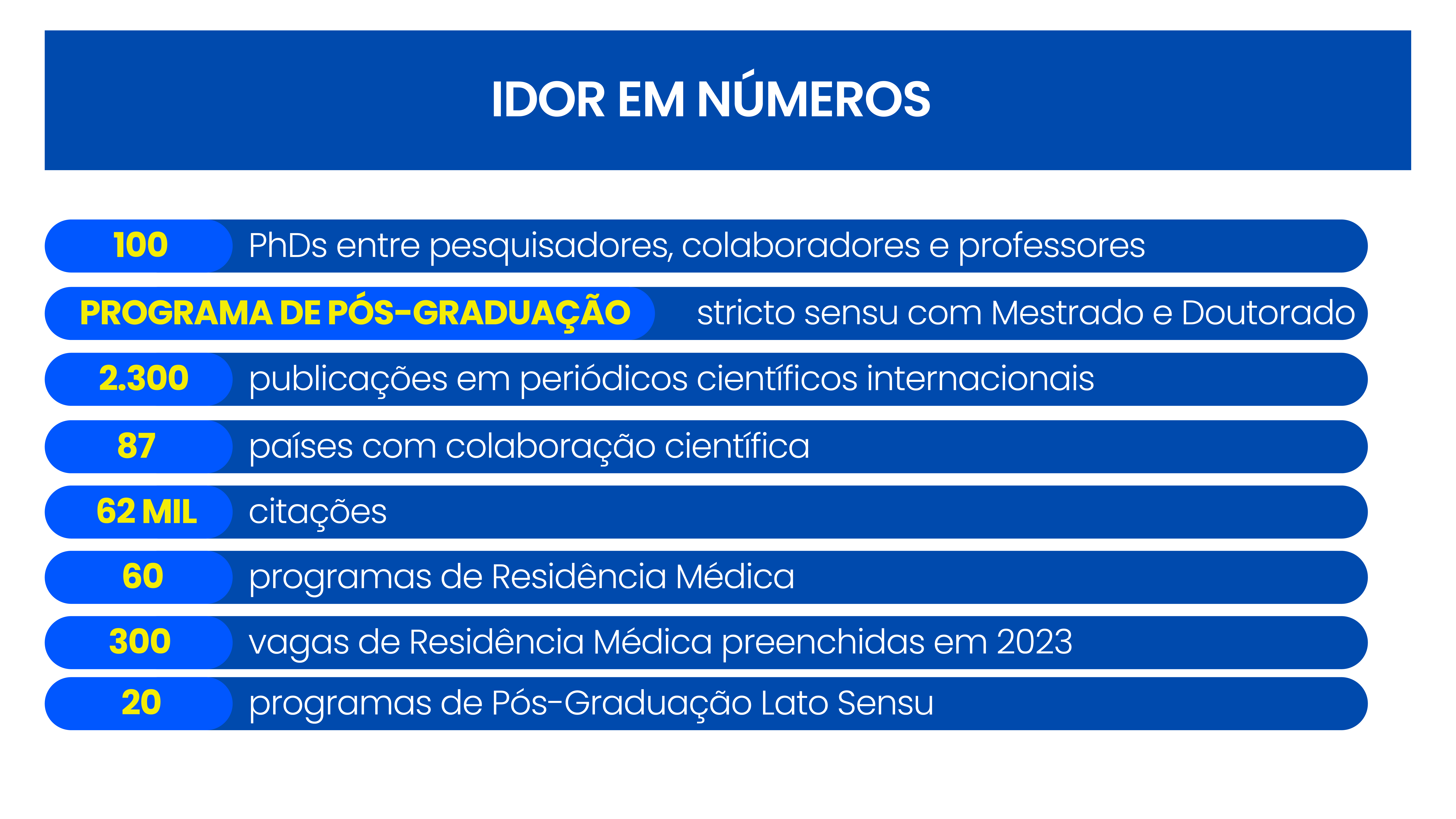 IDOR em números.