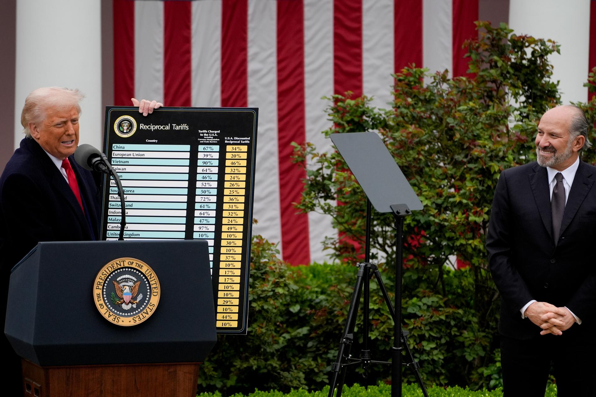 O presidente dos EUA, Donald Trump, anuncia a nova política de tarifas ao lado de Howard Lutnick, secretário de comércio dos EUA, no Rose Garden da Casa Branca, em Washington, DC, EUA, 02 de abril de 2025.