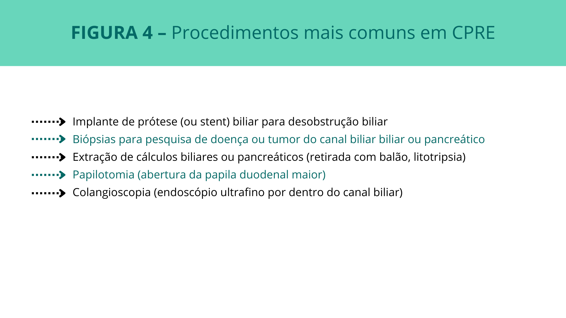 Procedimentos mais comuns em CPRE
