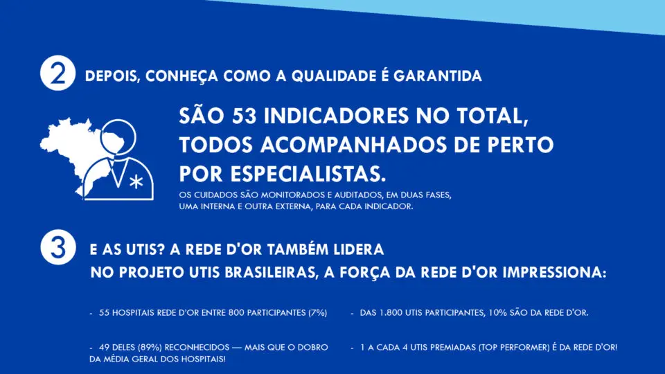 Indicadores de qualidade de um hospital. Rede D’Or também lidera no quesito UTIs