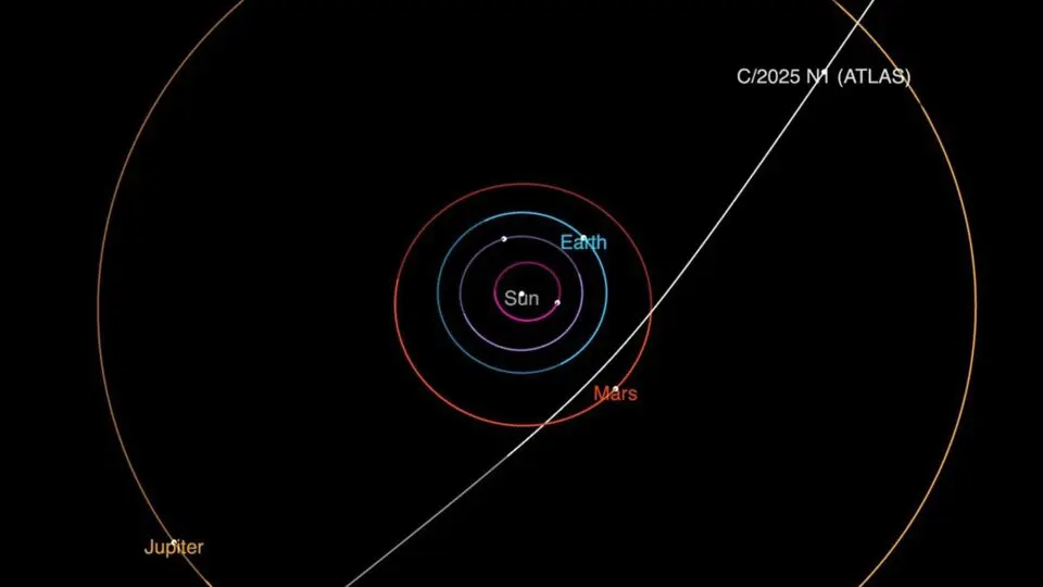 Trajetória do cometa interestelar 3I/ATLAS, que anteriormente era um "objeto estranho" identificado pelo telescópio NASA.