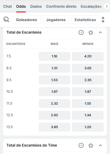 total de escanteios superbet