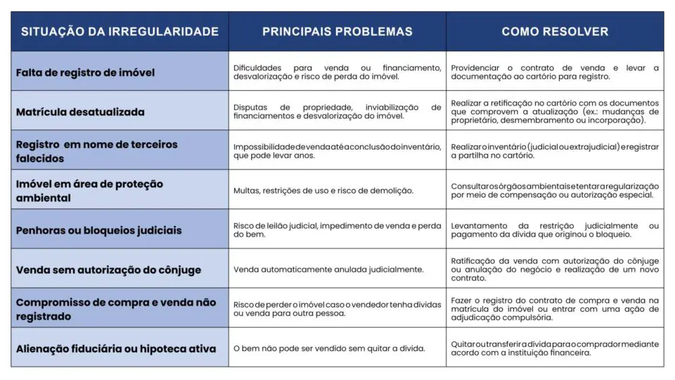 Tabela RIB-PR