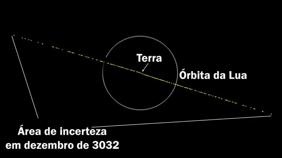 Asteroide Lua Terra Nasa