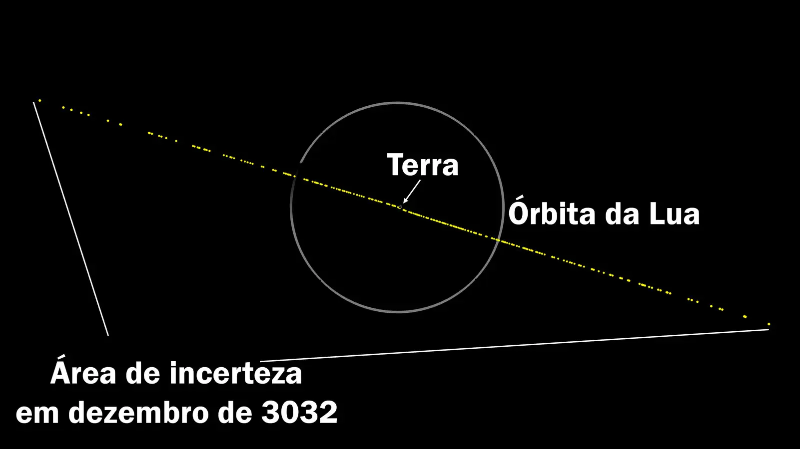 Asteroide Lua Terra Nasa