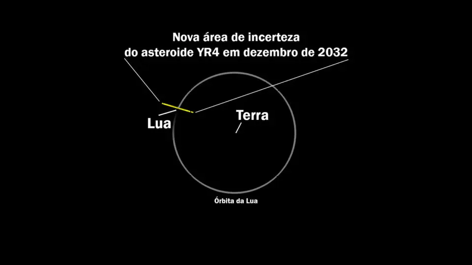 Asteroide Terra Lua Nasa