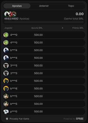 Painel de Estatísticas