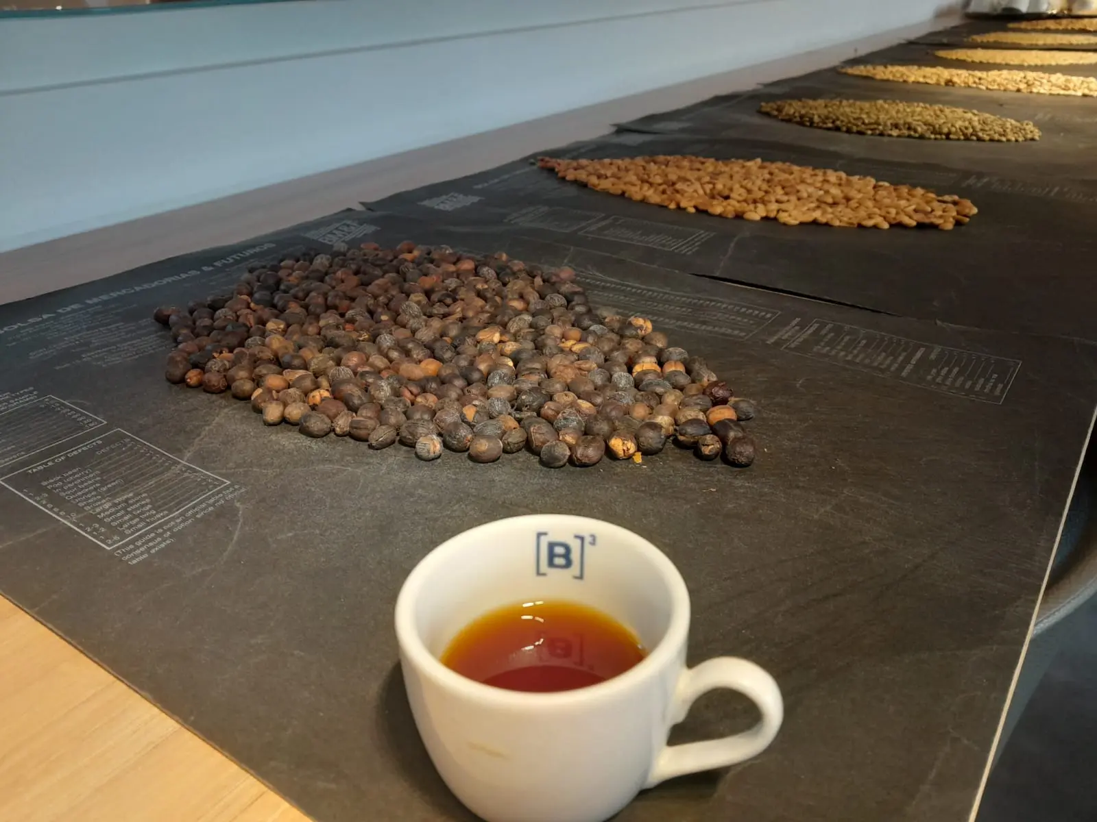 Contratos futuros de café arábica e conilon na B3