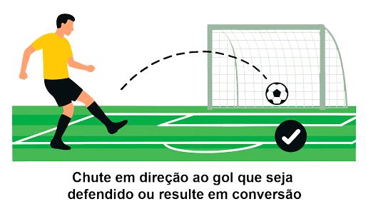 Definição de apostas em chutes ao gol
