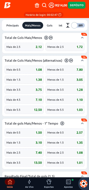 Linhas de variações do mercado de Over e Under