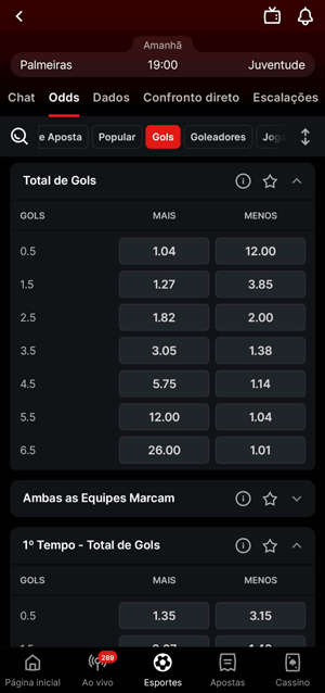 Opções de palpites em Over/Under em Gols
