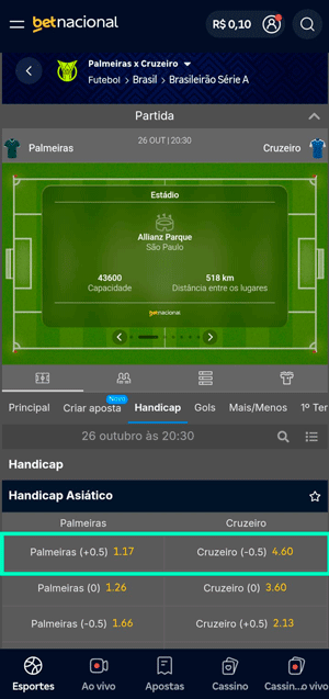 Linhas de Handicap no Brasileirão na Betnacional. Odds capturadas em 17/10, as 8h