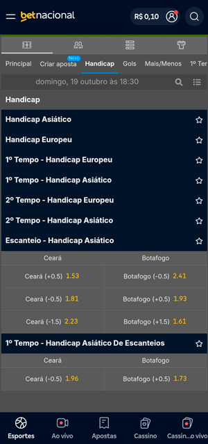 Variações de Handicap na Betnacional
