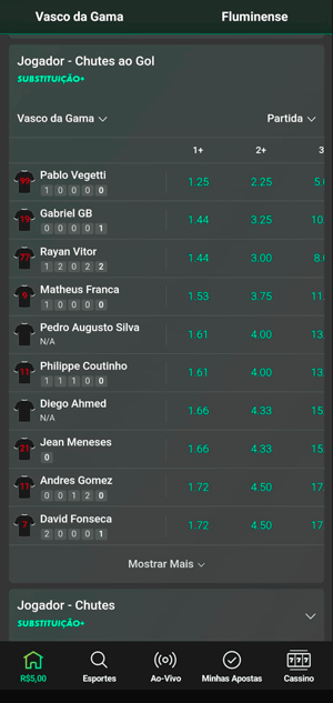 Linhas de no Chutes a Gol por jogador na bet365