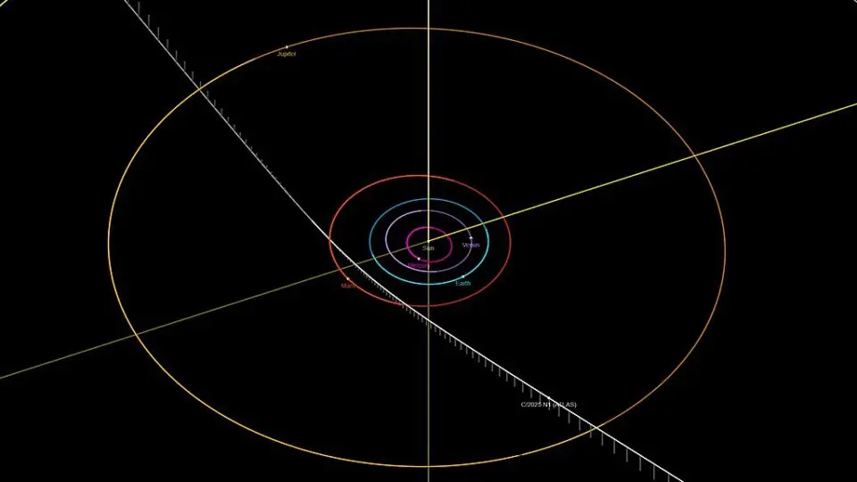 Movimento do cometa 3I/ATLAS.