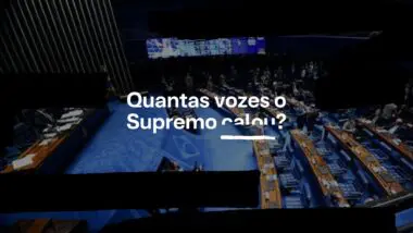 Mais de um terço dos senadores quer saber quantas vozes foram caladas pelo STF desde 2019.