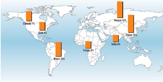 Potencial Hidrelétrico