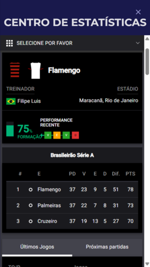 Centro de Estatísticas ao vivo da Alfabet