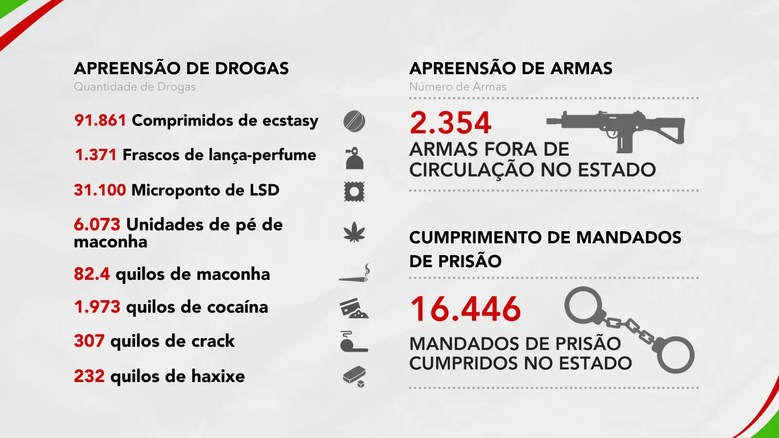 Estatísticas da SSP-SC
