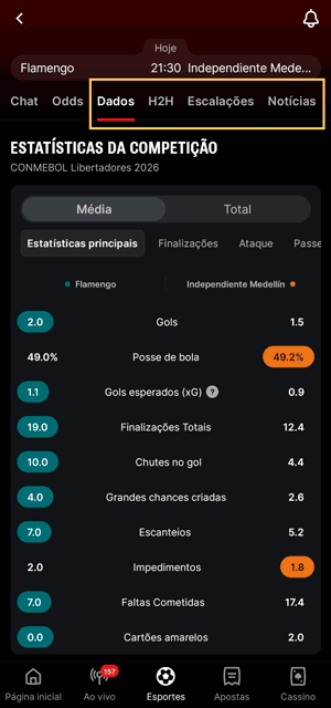 Interface de apostas de uma partida de futebol no app da Superbet, que exibe três opções de painéis de estatísticas