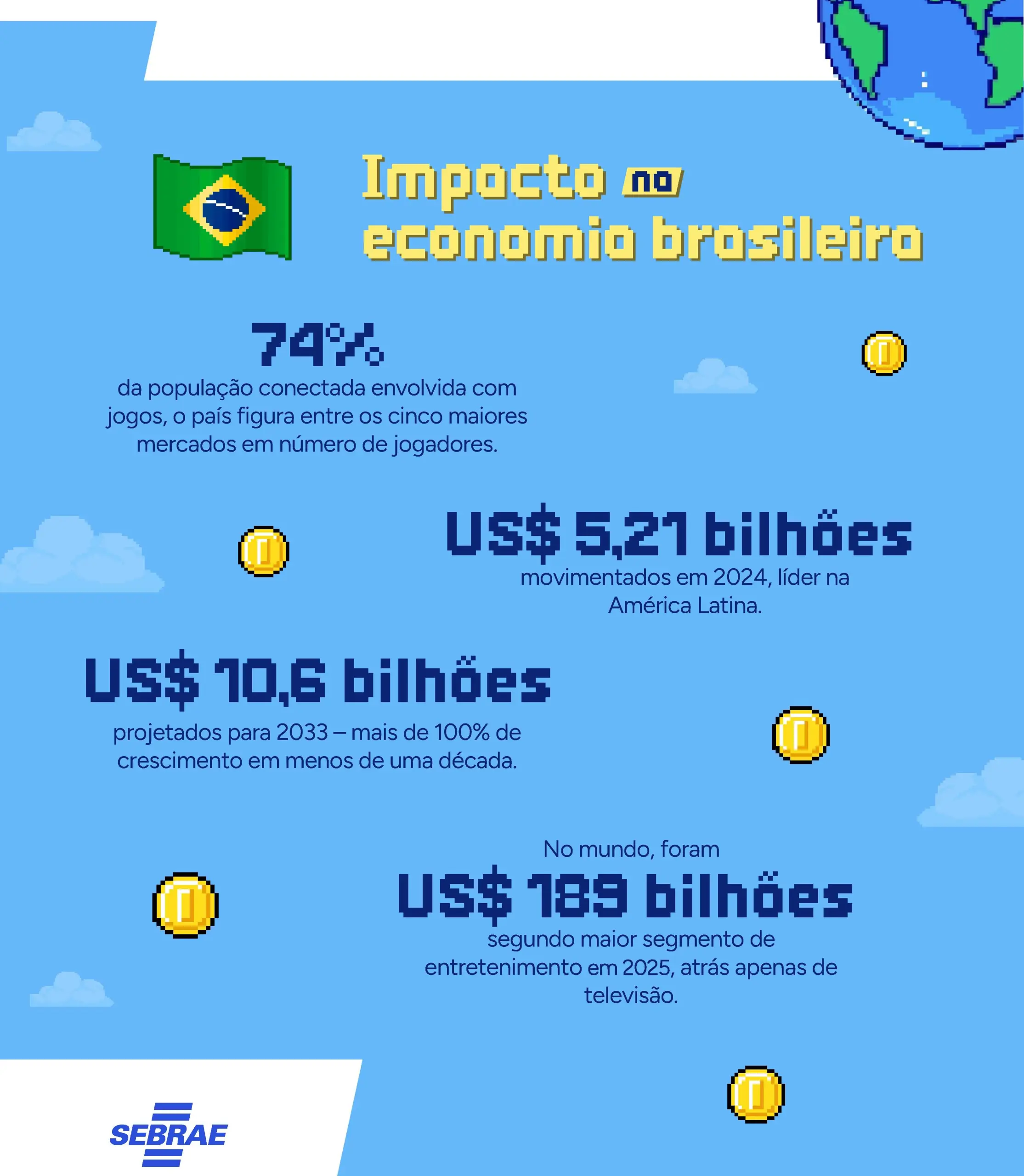 Infografico_Games_2025-03-scaled