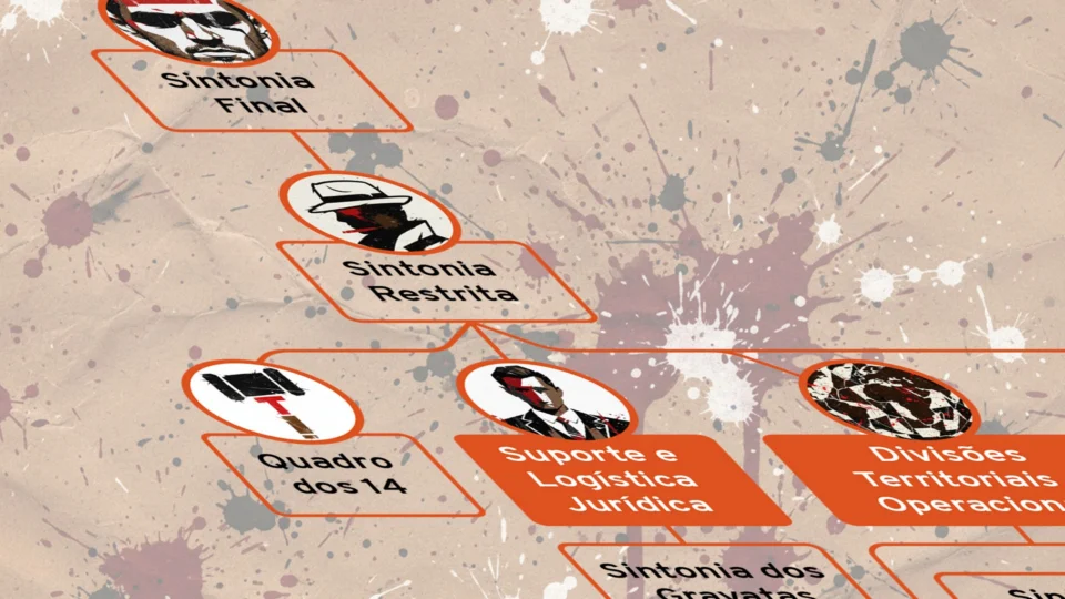 Polícia revela estrutura com 14 setores, como se fosse uma empresa, e 89 líderes sob Marcola na hierarquia e organograma do PCC.